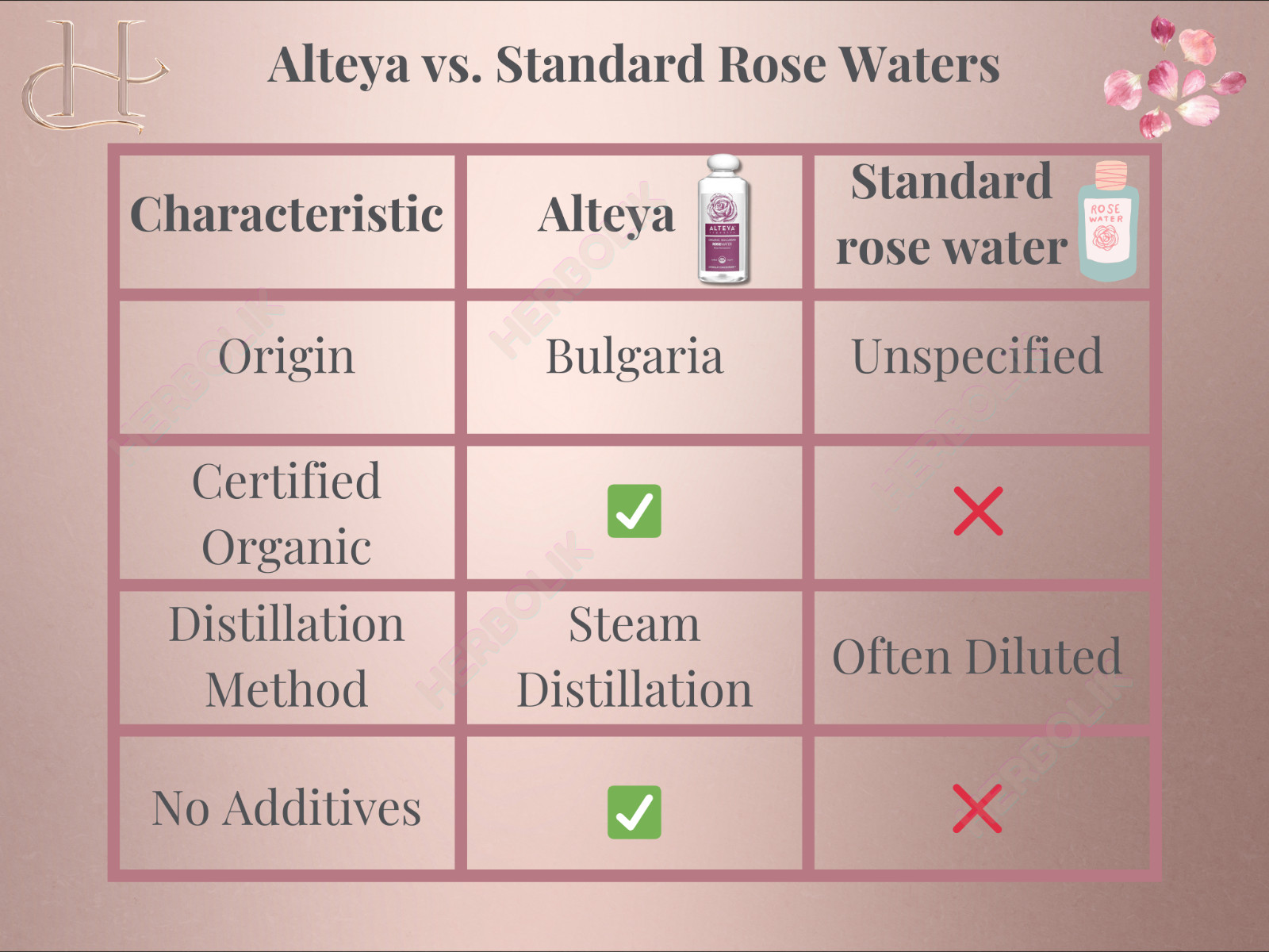 Alteya Bulgarian Rose Essential Oil – Rose Otto – Pure & Therapeutic