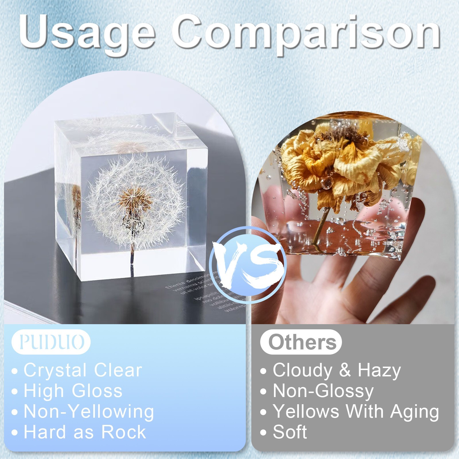 3gallon Crystal Clear Epoxy Resin Kit