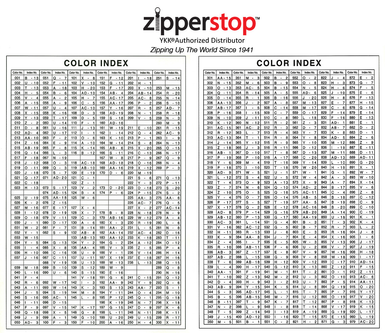 40 pcs YKK CONCEAL Nylon Invisible Zippers 20 Colors 2pcs per Color