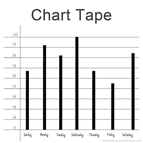 2 ROLLS 1/32 Black Glossy Whiteboard/Hobby Chart Tape 1/32 x 648 inches