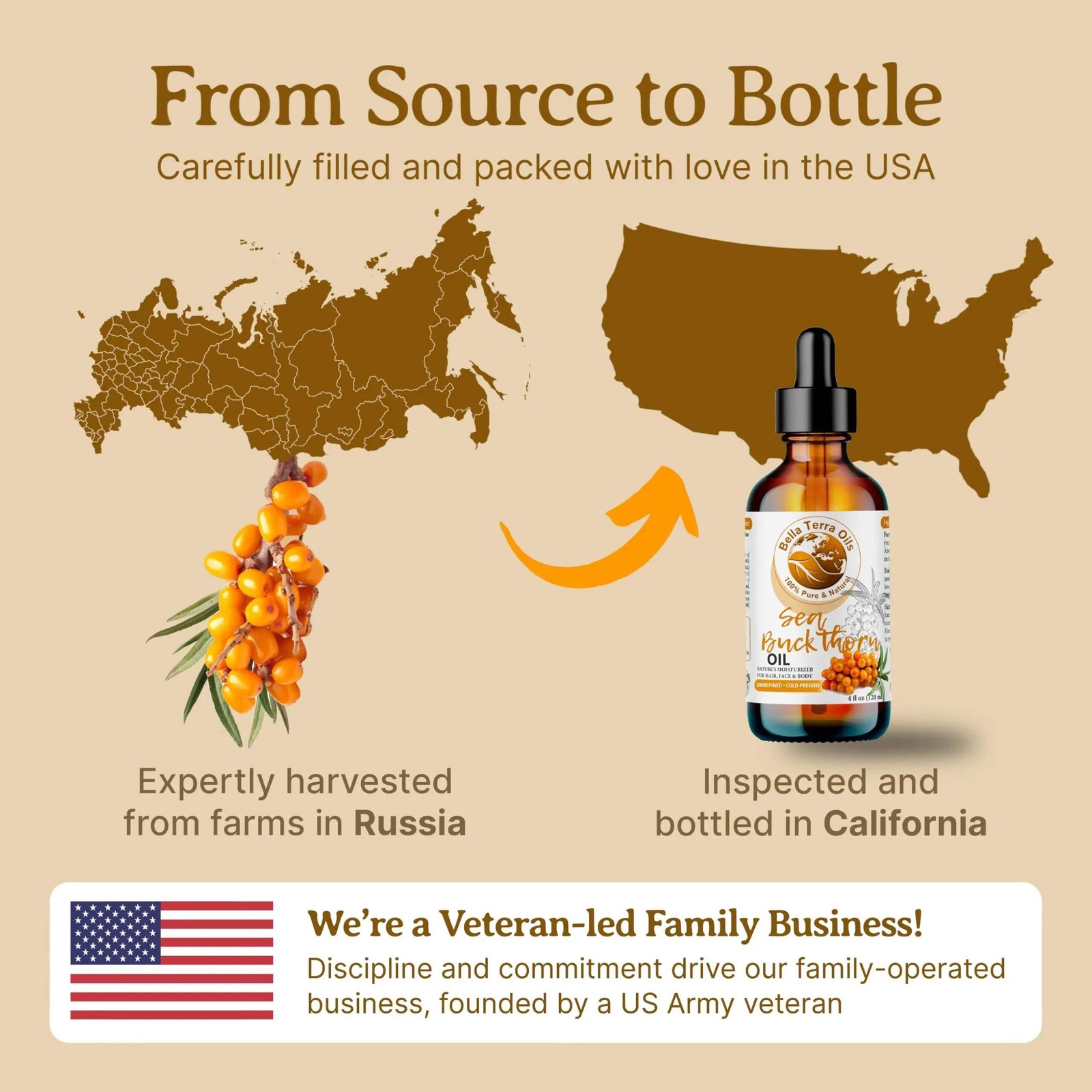 Sea Buckthorn Oil: Cold-Pressed, Nutrient-Rich, Ideal for Holistic Skin Care