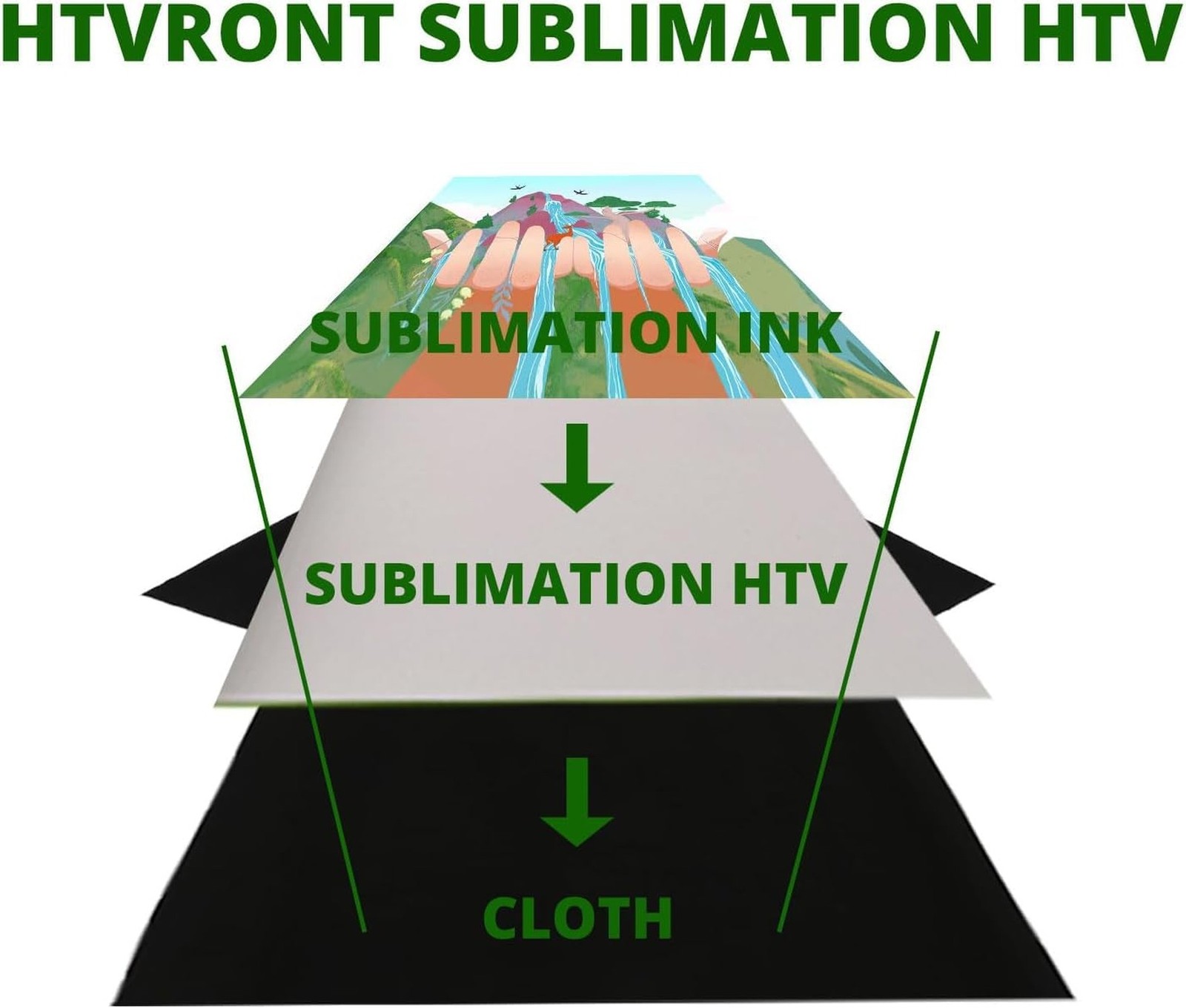 HTVRONT Sublimation HTV for Dark/Light Fabric – Matte Sublimation Vinyl 12″ X…