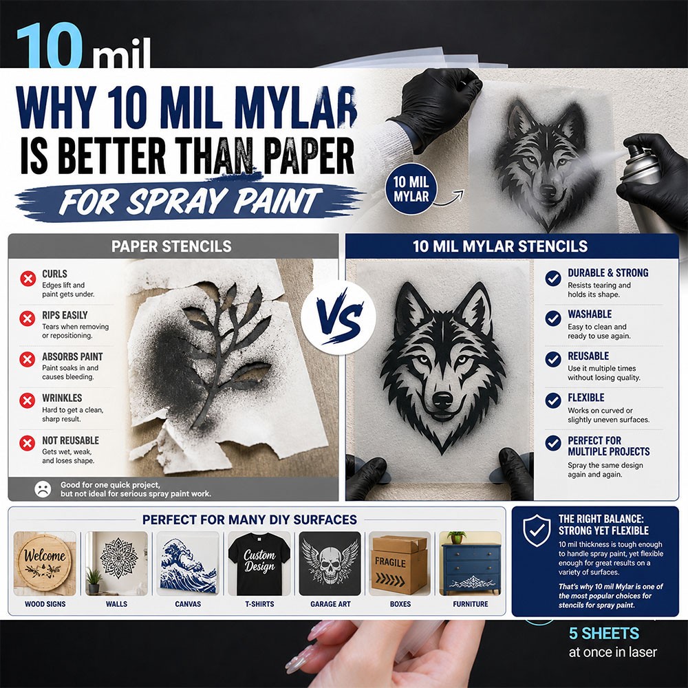 10 Mil Mylar Stencil Sheets – Frosted Plastic Laser-Cut Material, Made in USA