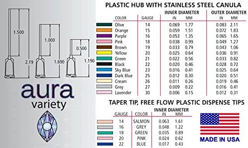 10cc 10ml INDUSTRIAL SYRINGES WITH 18 GA GAUGE BLUNT TIP NEEDLES 10 25 50 100 PC
