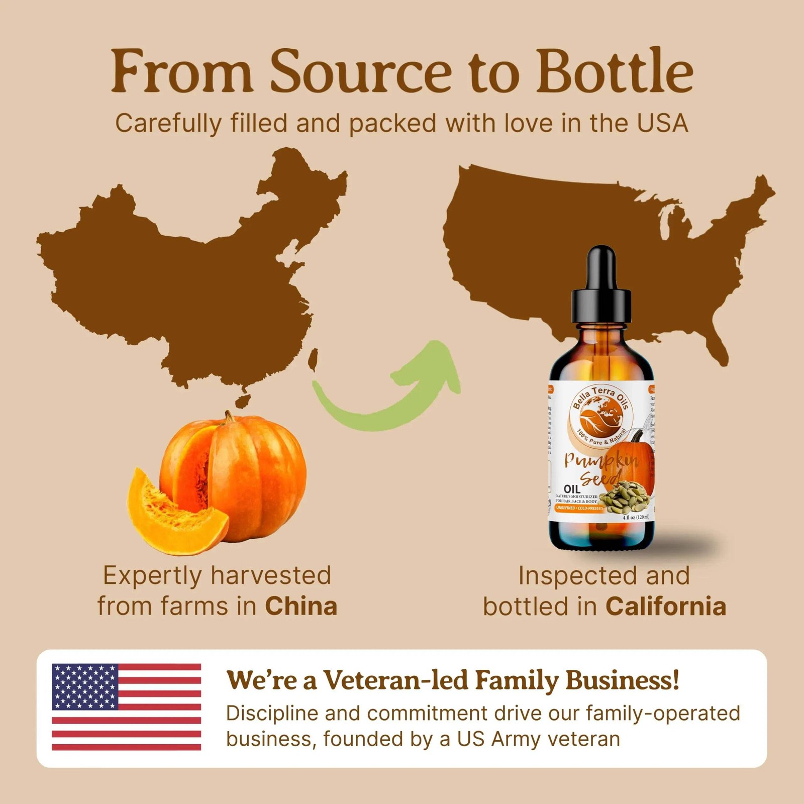 Pumpkin Seed Oil: Cold-Pressed, Natural, Perfect for Skin, Hair, Wellness