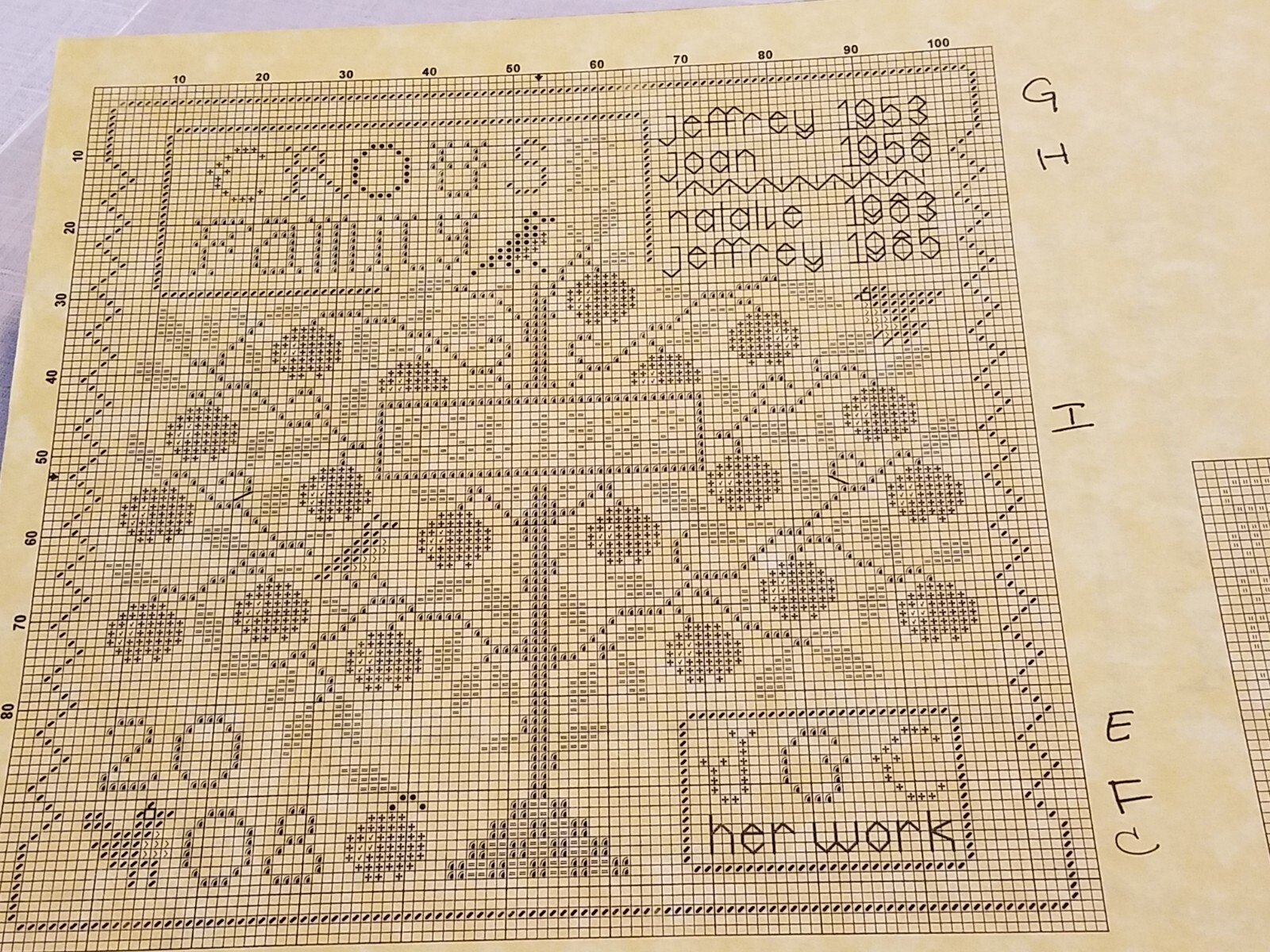 Sewing Circle FAMILY SAMPLERS #I & #2 cross stitch pattern G. Tease 2007