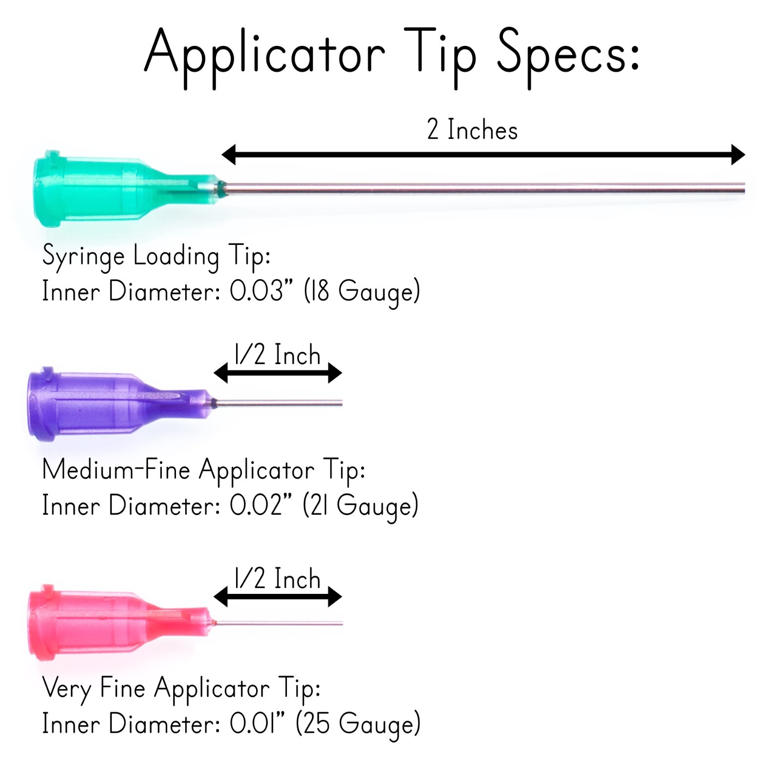 Dispense All – Mini Precision Glue Applicator Kit for Thin Glues