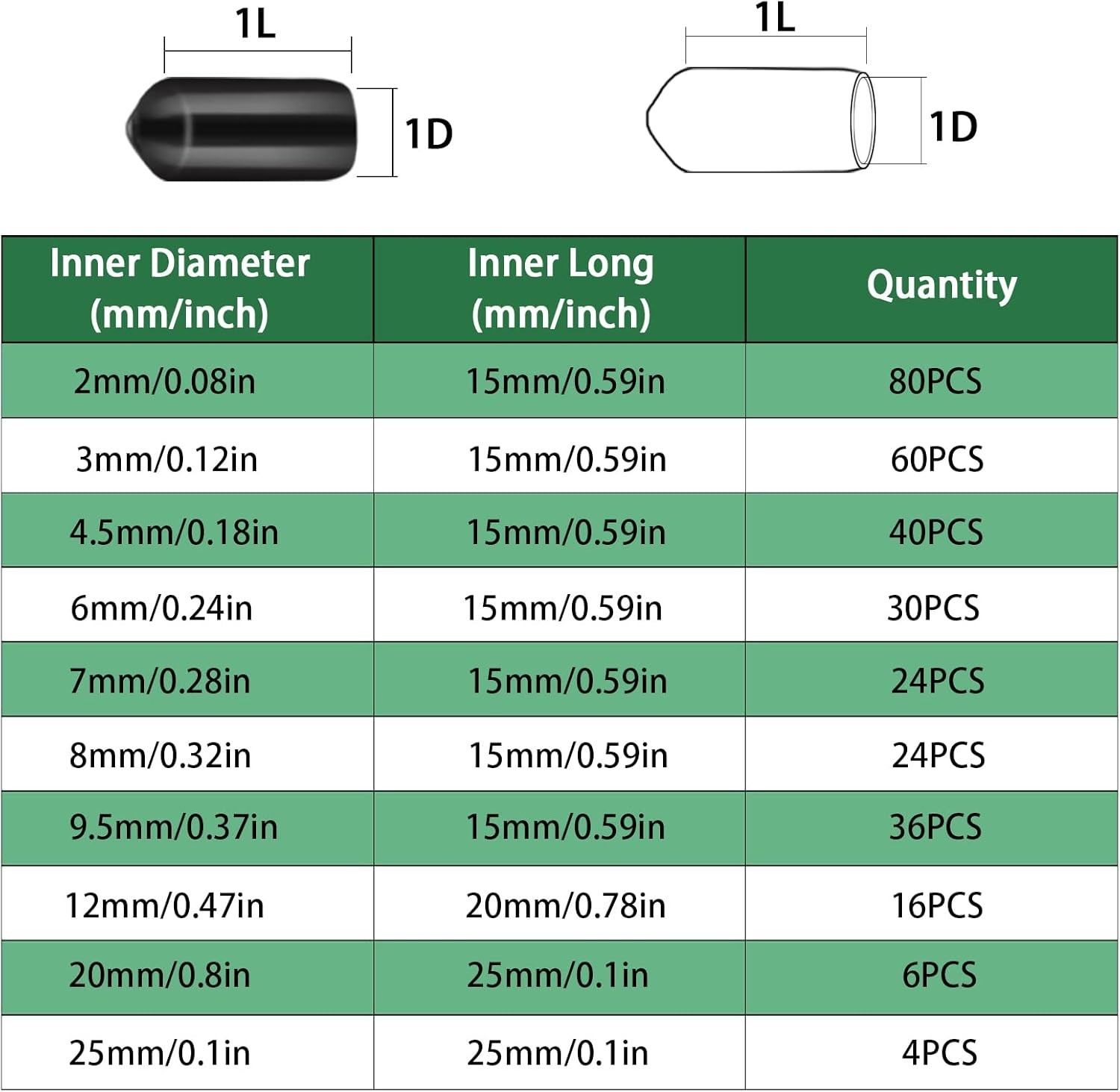 Quality Rubber End Caps – 320 Pieces in 10 Sizes, Perfect for Home Projects