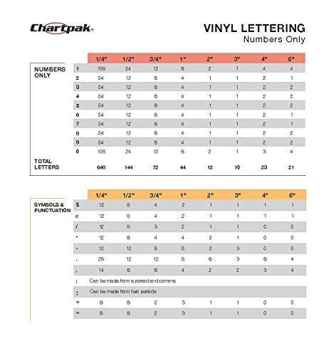 Chartpak Self-Adhesive Vinyl Numbers, 3/4 Inch 72 Count (Pack of 1), Black