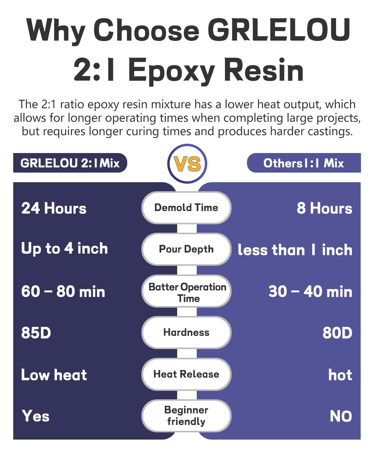 Grlelou Deep Pour Epoxy Resin 1.5 Gal 21 Crystal Clear Deep Pour Epoxy For 2-4
