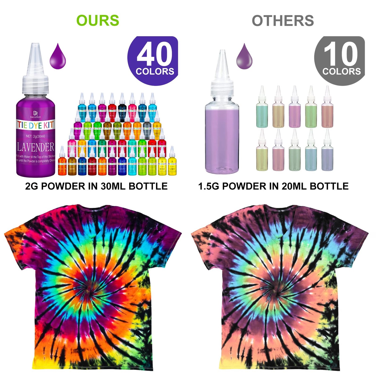 Decorrom Tie Dye Kit – 40 Colors Fabric Tie Dye Kits For Diy Textile Paint Art