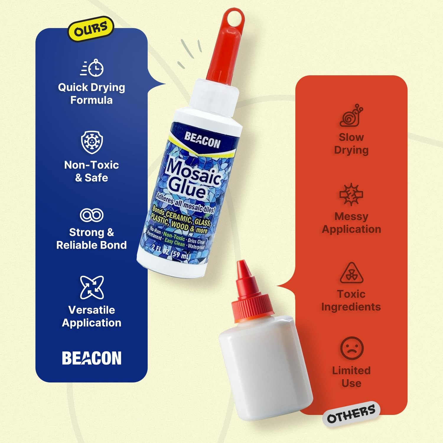 Mosaic Glue – Non-& Water Resistant, Ideal for All Tiles & Surfaces, 2-Ounce