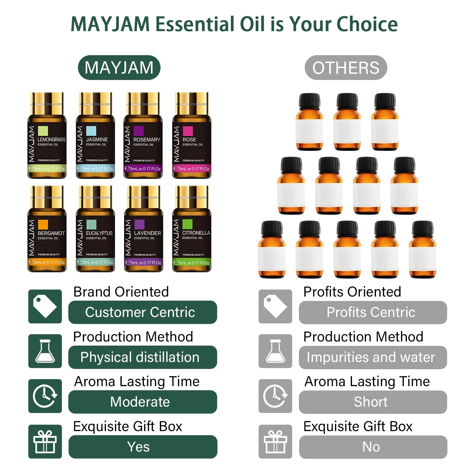 MAYJAM 35x5ML Essential Oil Gift Set, Pure 5.95 Fl Oz (Pack of 1)