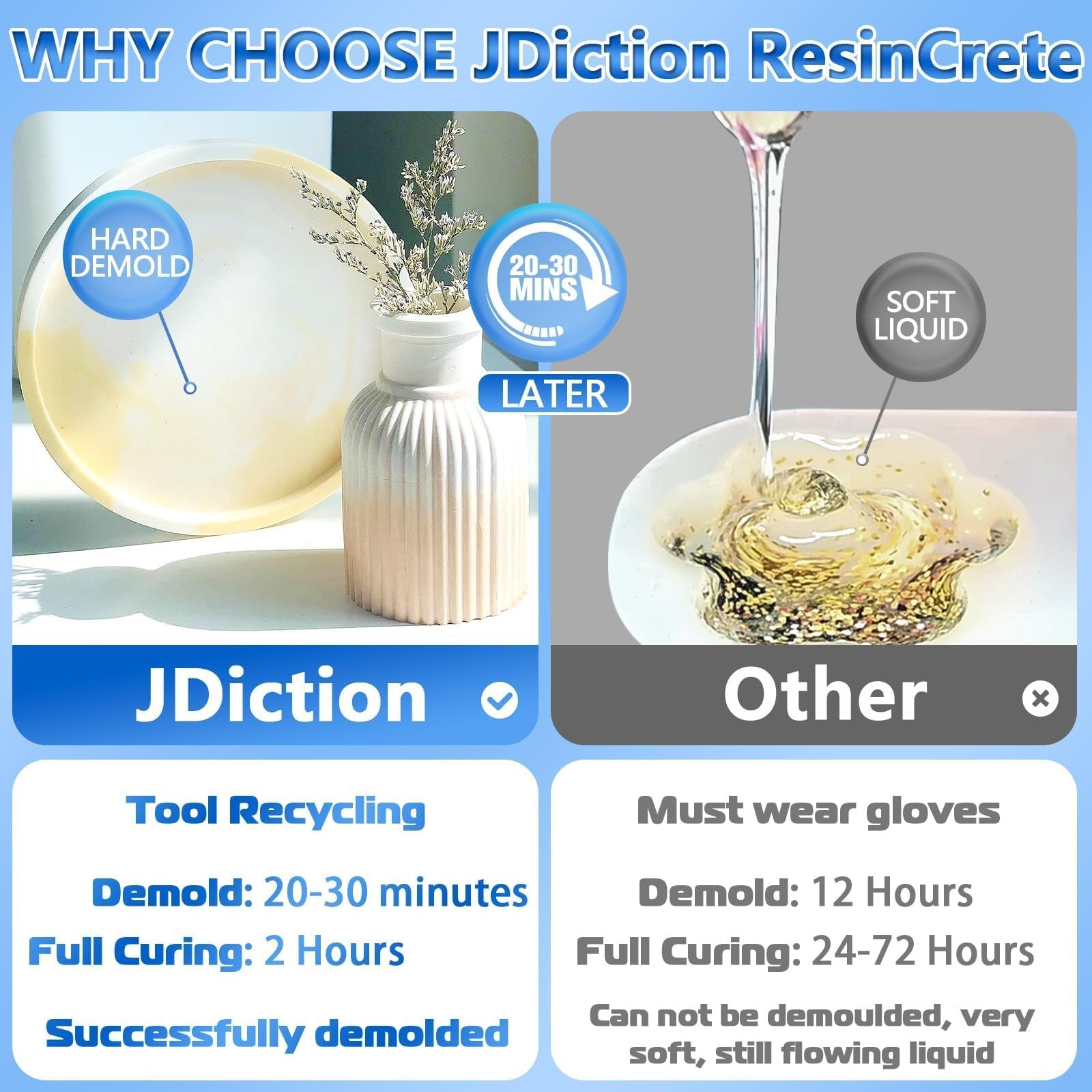 ResinCrete, 1000G Water-Based Eco-Friendly Formula, 20-30 Minutes Demold Fast
