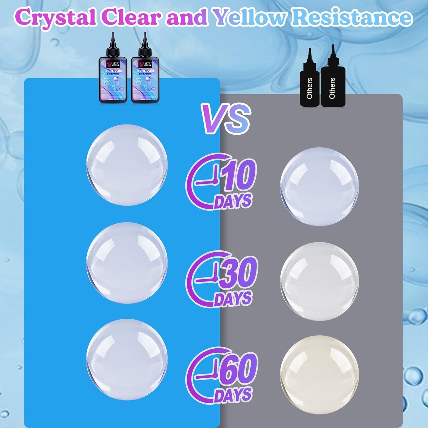 LETS RESIN UV Resin,200g High Viscosity Crystal Clear Thick UV Resin Kit,