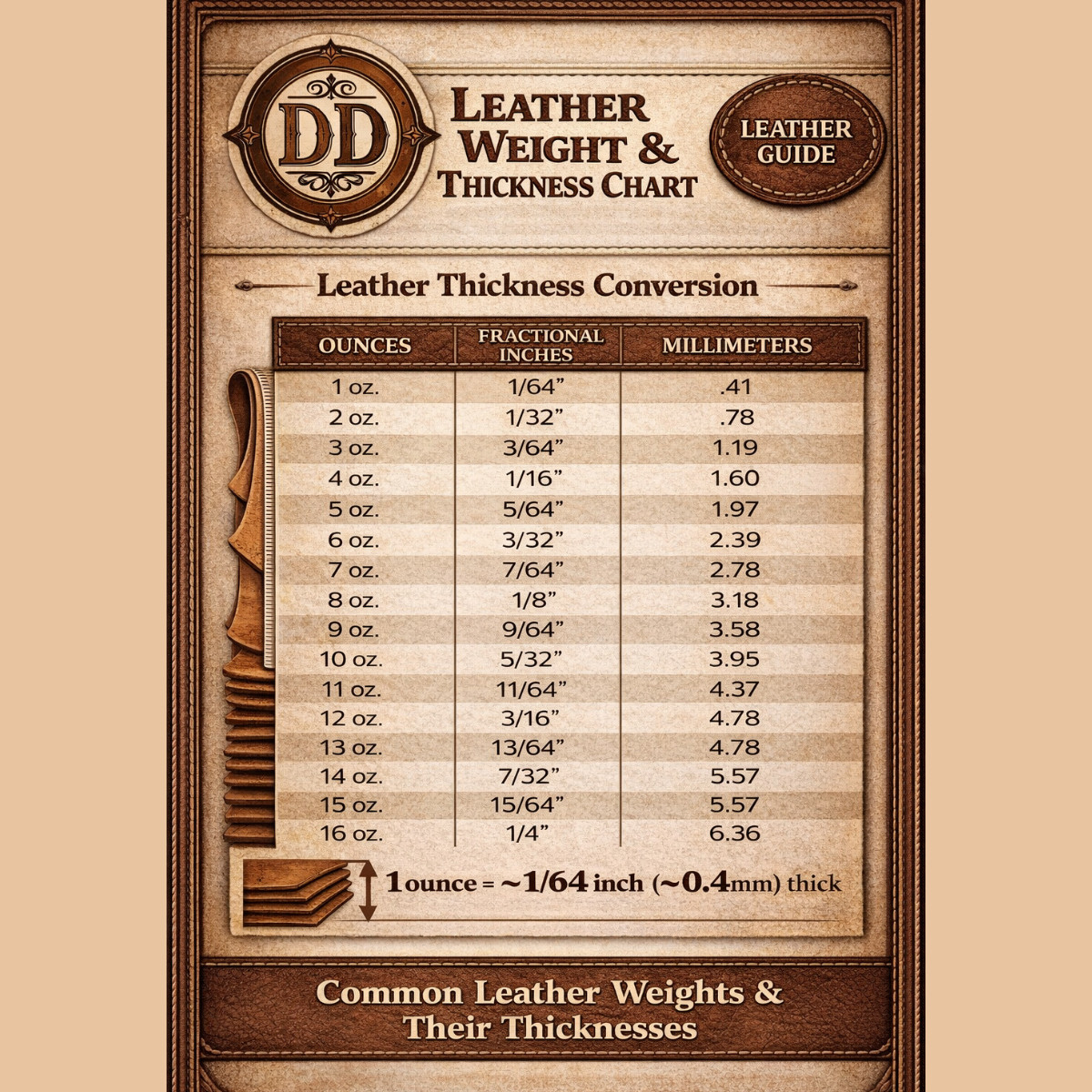 Black Full Grain Lambskin Leather Hide Lightweight Garment Sewing Lining Craft