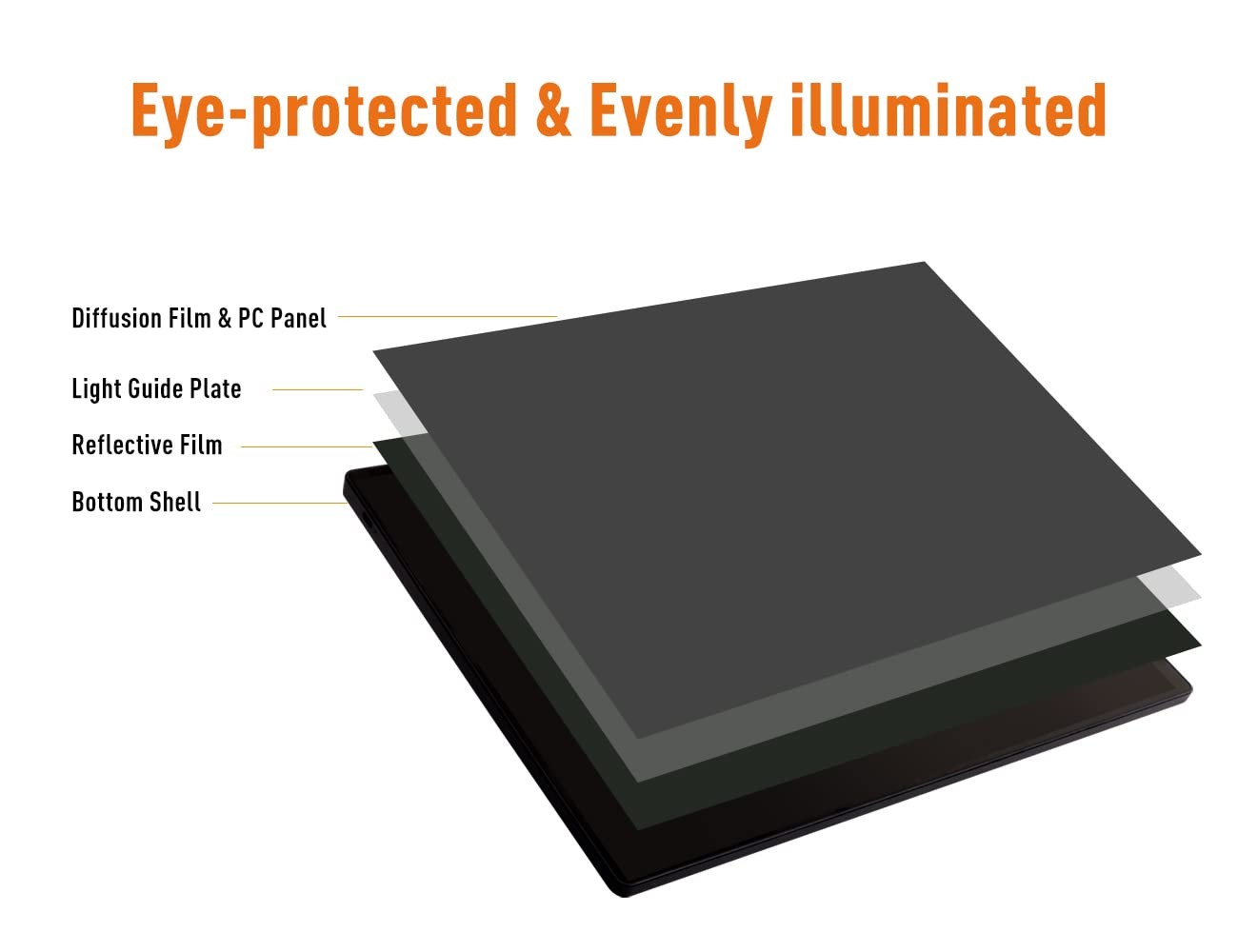 A4 Rechargeable LED Light Pad with Case, Riser Stands, 6 Brightness Levels