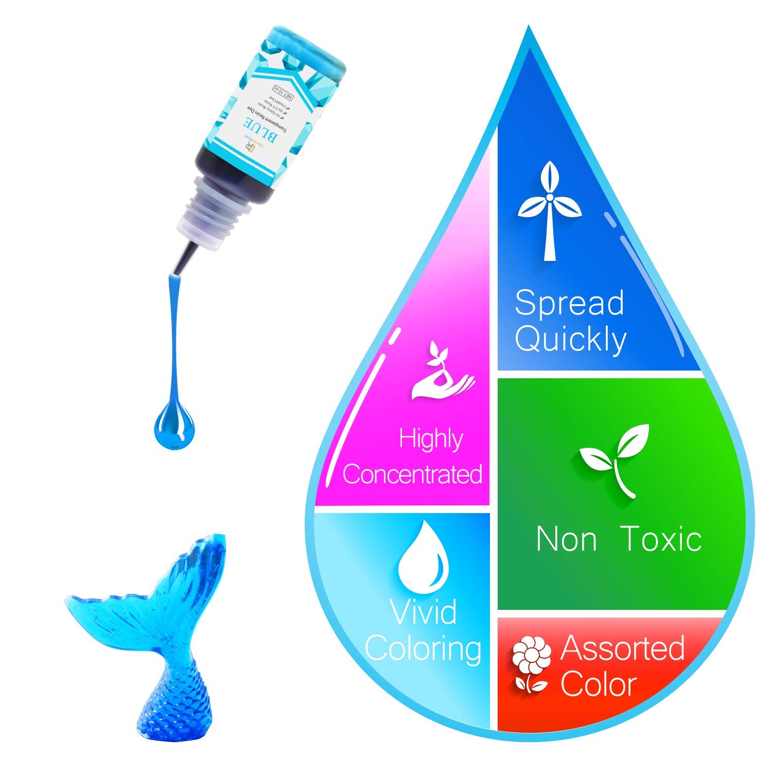 24 Color Epoxy Pigment – Crystal Transparent Dye for DIY Resin Art, Jewelry M…
