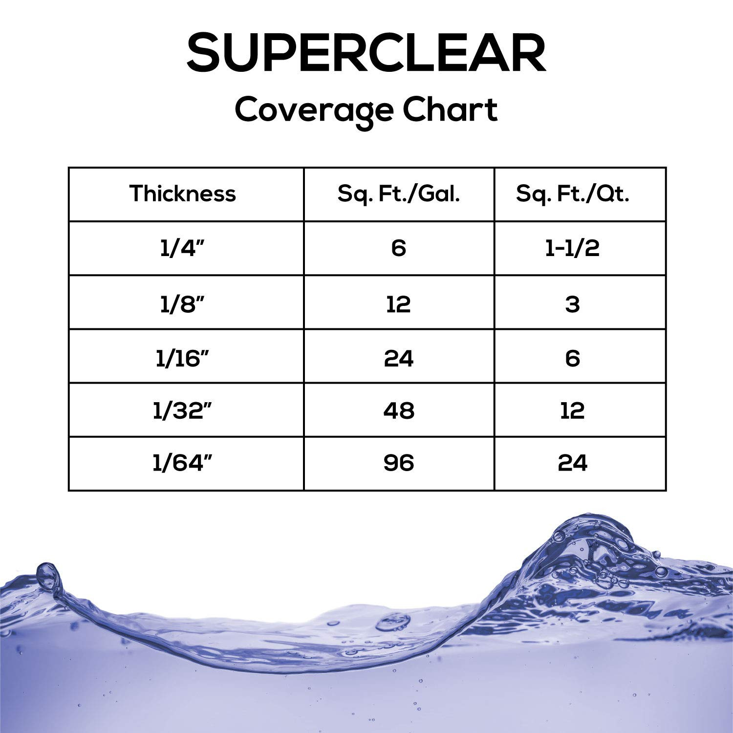 Table Top Epoxy Resin 2 Gallon Kit, Crystal Clear 1:1 Coating | Self-Leveling Co