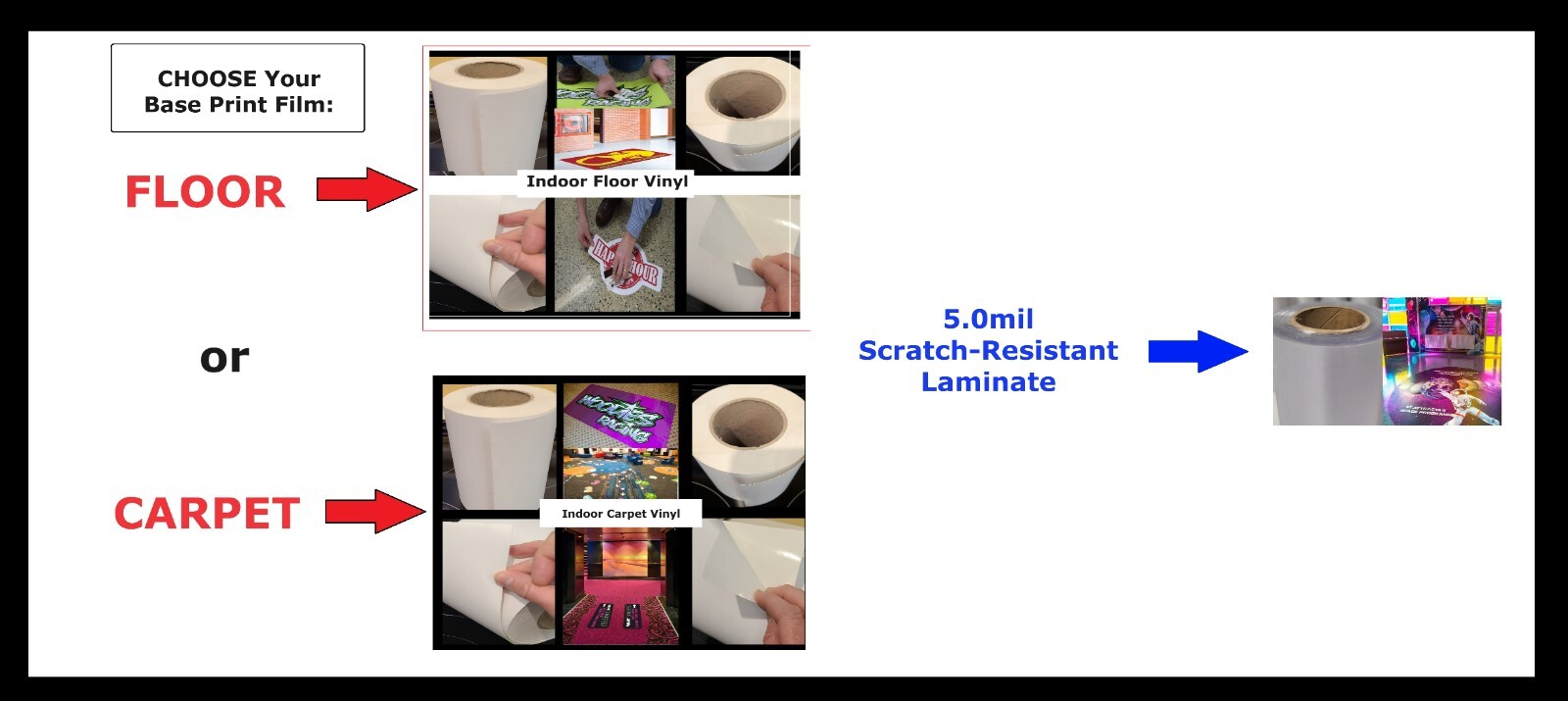 3.4mil Floor/Carpet Decal Vinyl and Scratch-Free Slip-Resistant Laminate