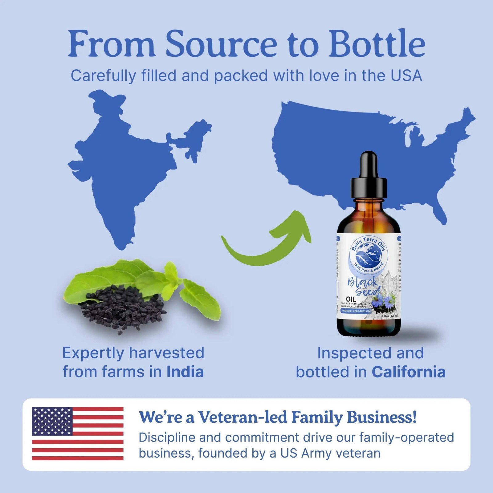 Black Seed Oil: Cold-Pressed, Natural, Versatile for Health and Wellness