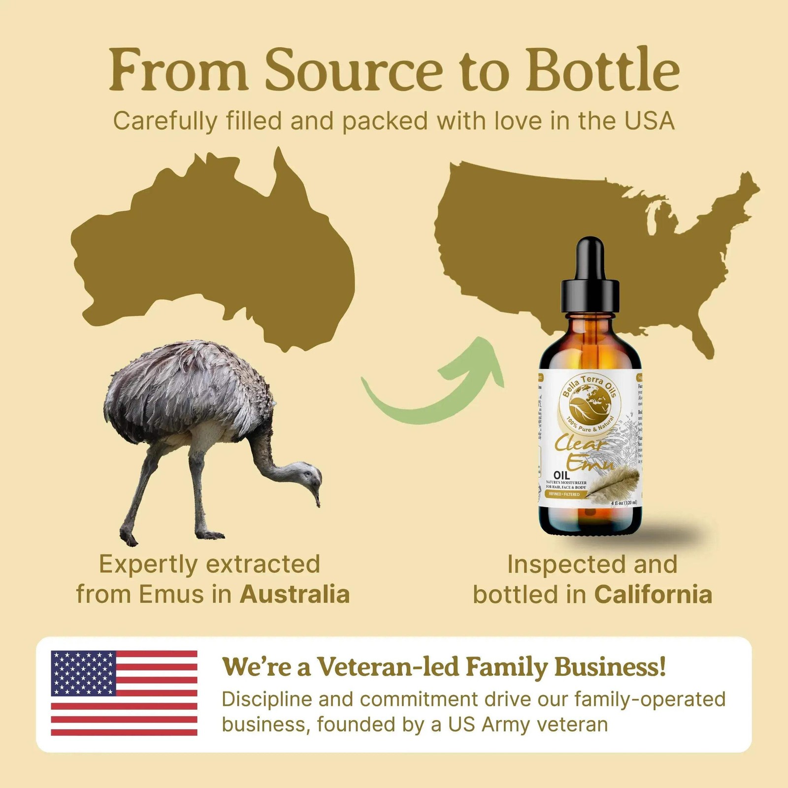 Clear Emu Oil: Pure, Refined, Multipurpose for Skin and Hair Hydration