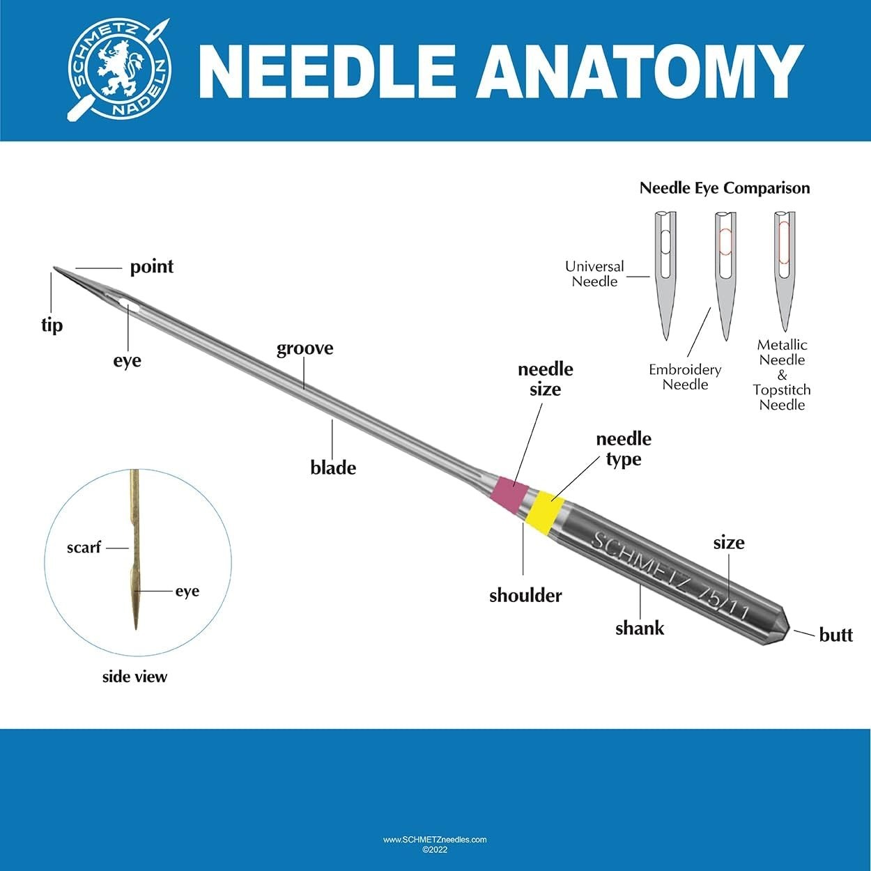Expert Sewing Machine Needles – Size 75/11, 100 Count