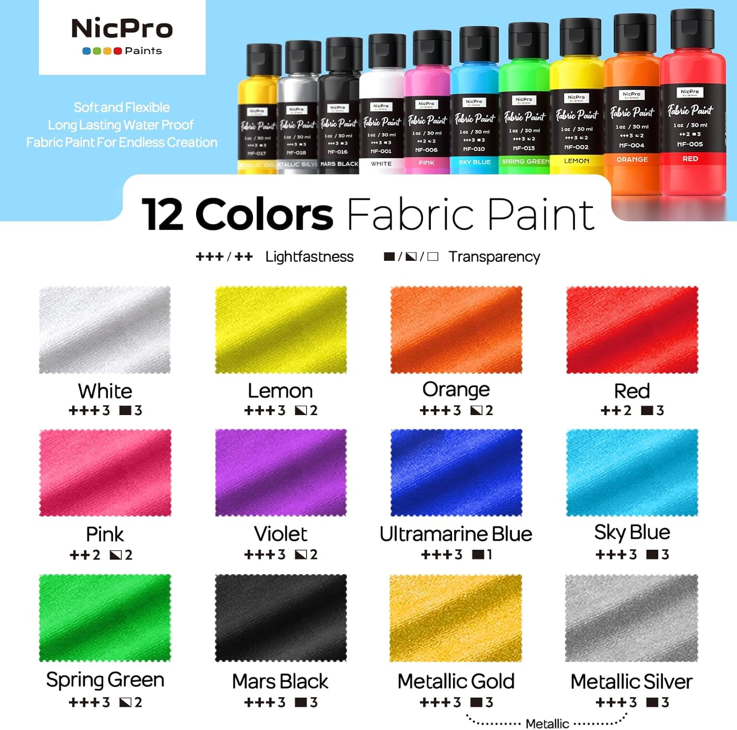 12 Colors Fabric Paint (1Oz/30Ml), Permanent Soft Acrylic Fabric Paint Set with