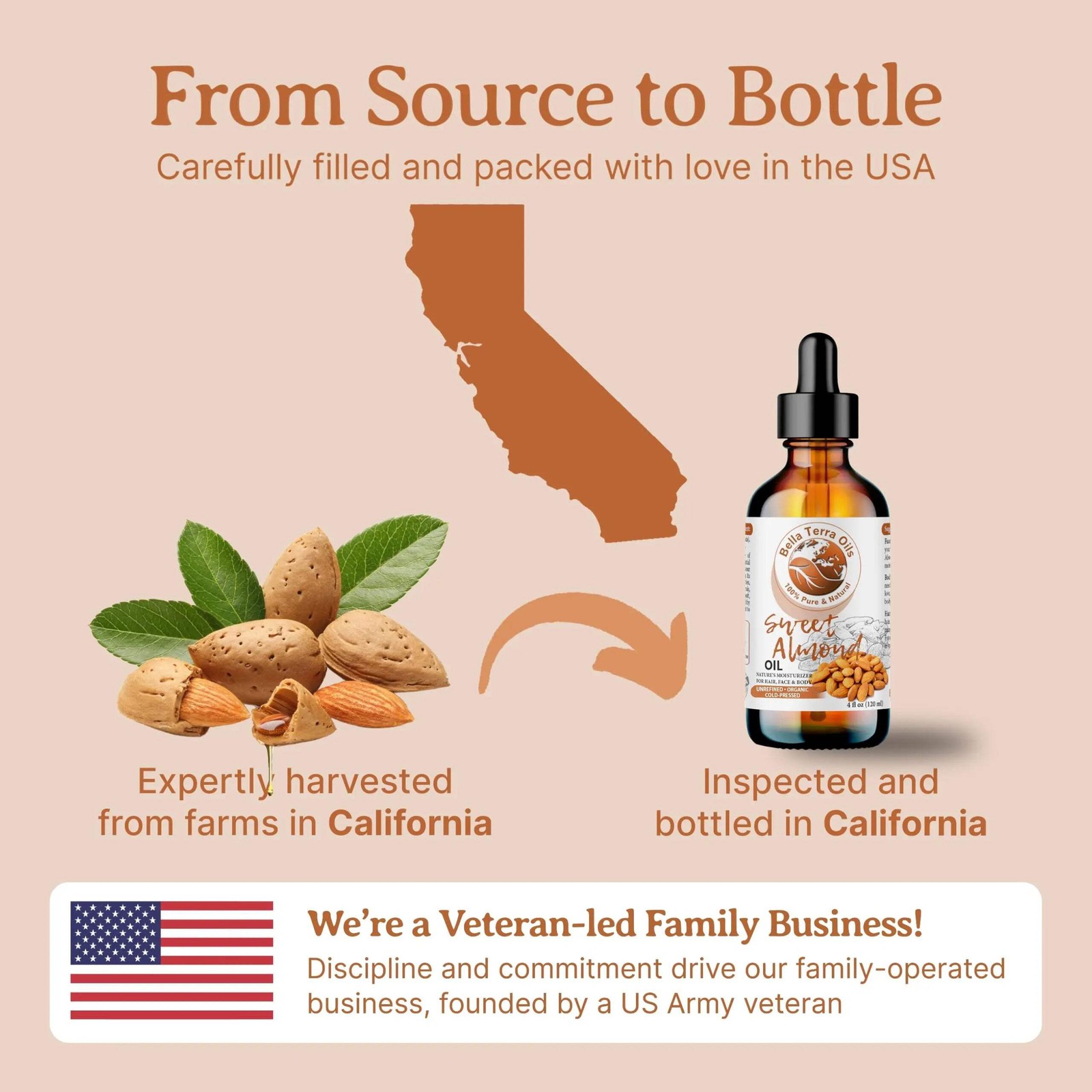 Organic Cold-Pressed Sweet Almond Oil 100% Pure Skin Hair Massage Oil