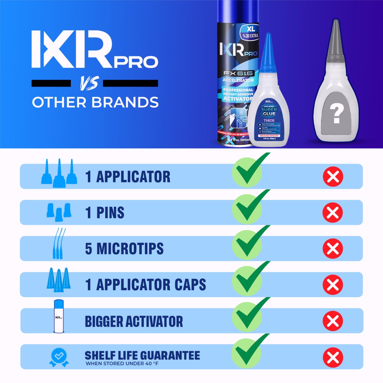 ixirpro CA Glue Thick Viscosity Kit 1.75 oz + CA Glue Activator Spray 16.9 oz