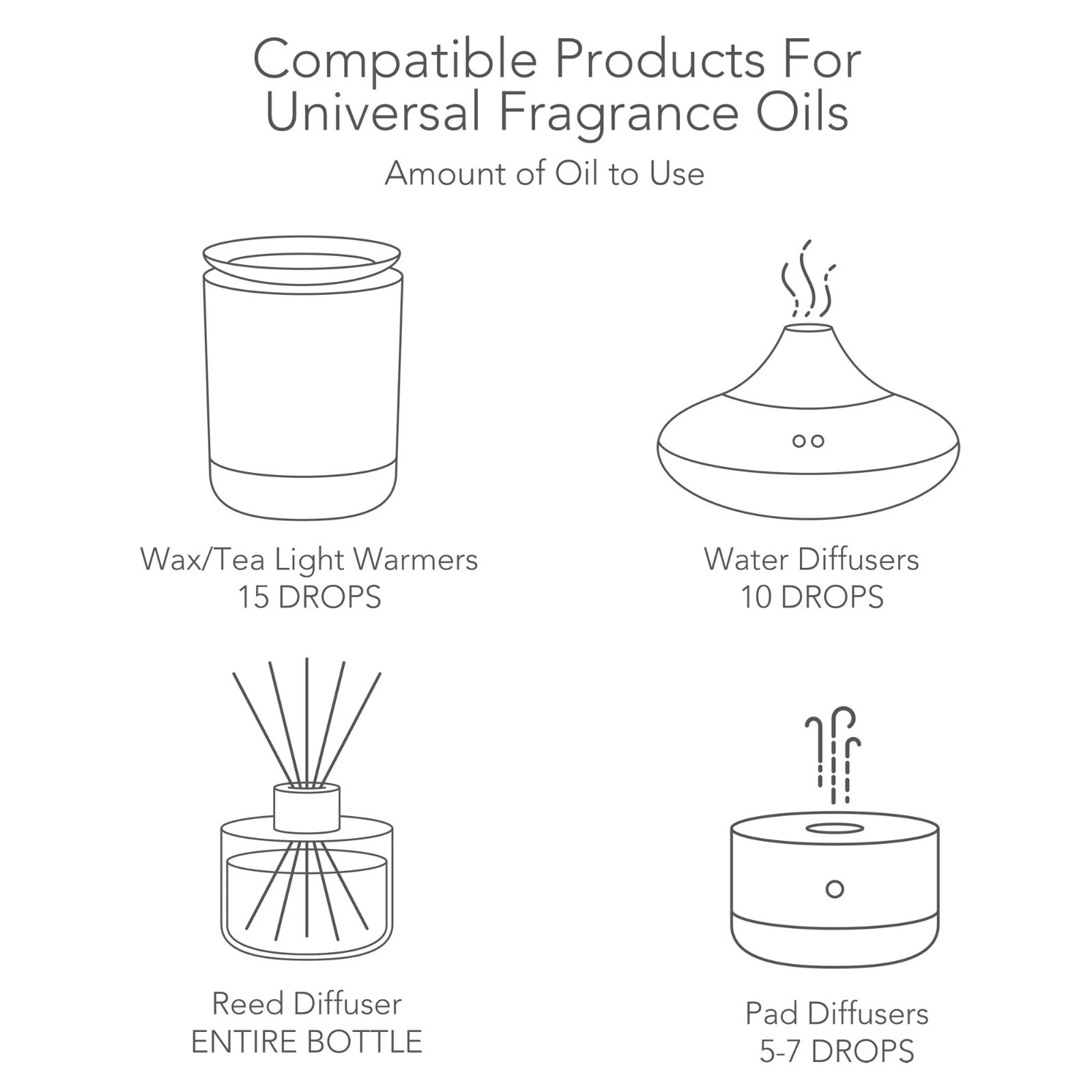 Soap/Candle/Diffuser 1oz Fragrance Oil w/ Dropper Fall Fragrances You Choose!!
