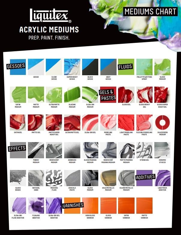 Slow–Dri Fluid Retarder Acrylic Paint Medium Extends Drying Time 4 oz 118ml