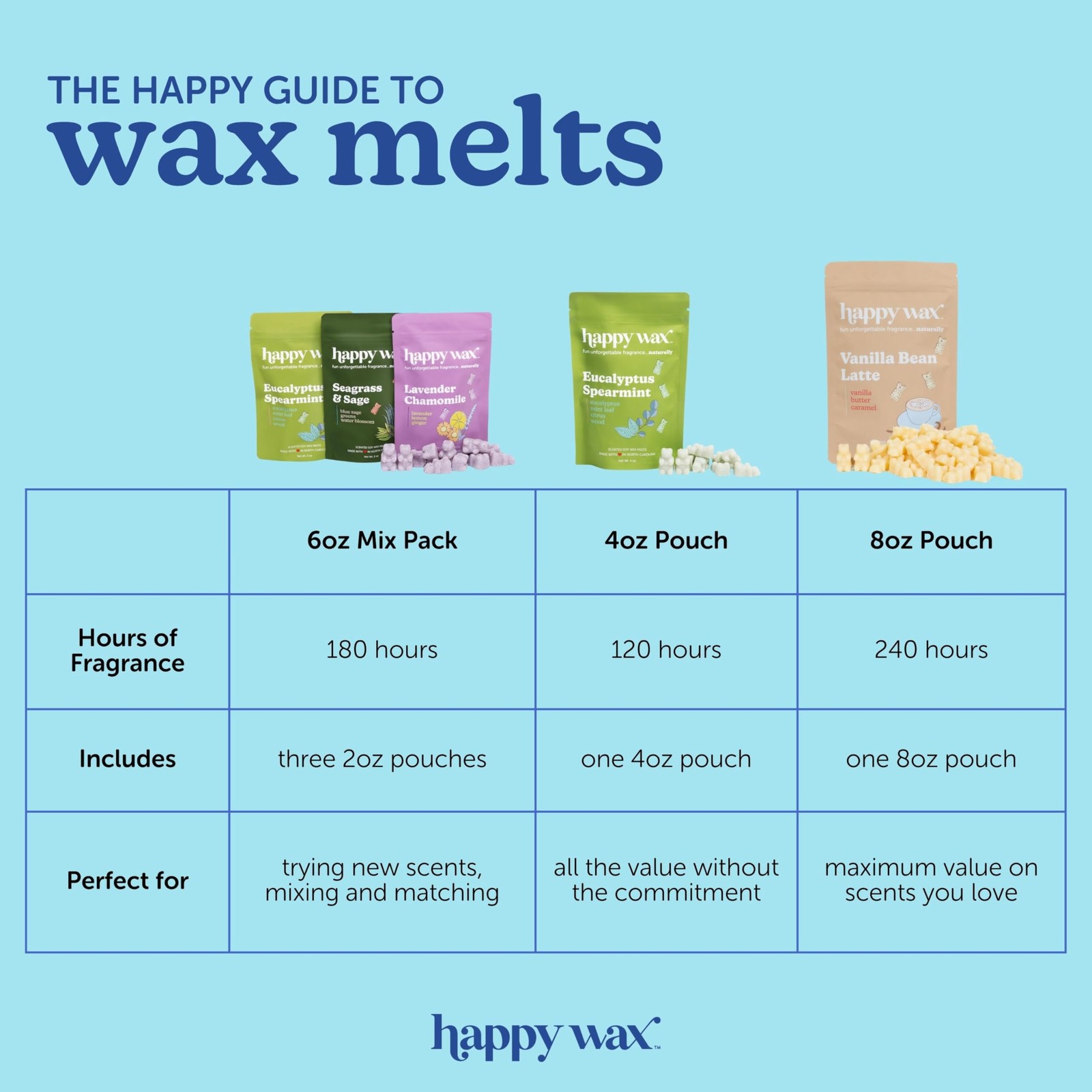 Spring Mix Premium Scented Natural, Non Toxic Soy Wax Melts – 6 Total Oz. of …