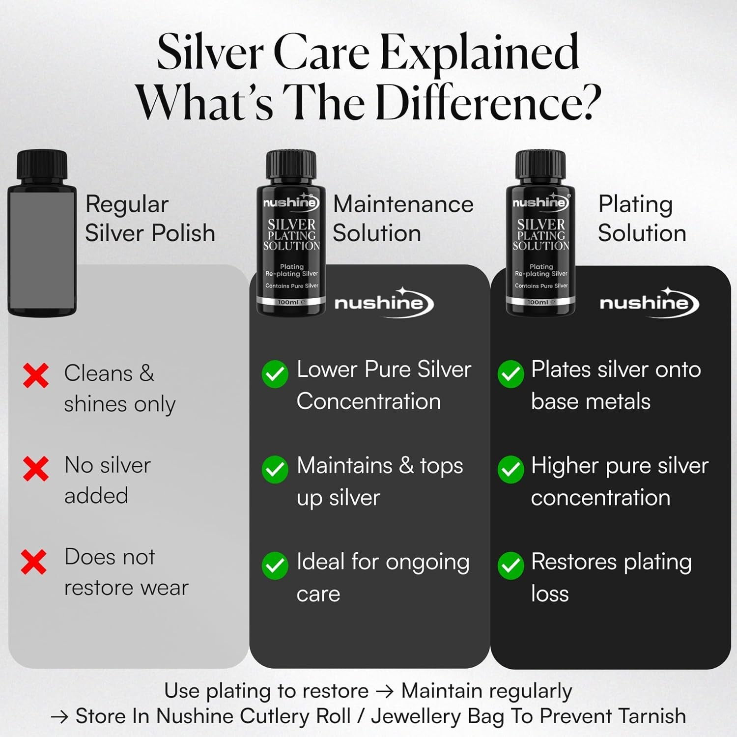 Silver Plating Solution 1.7 Oz – permanently plate PURE SLIVER onto worn silv…