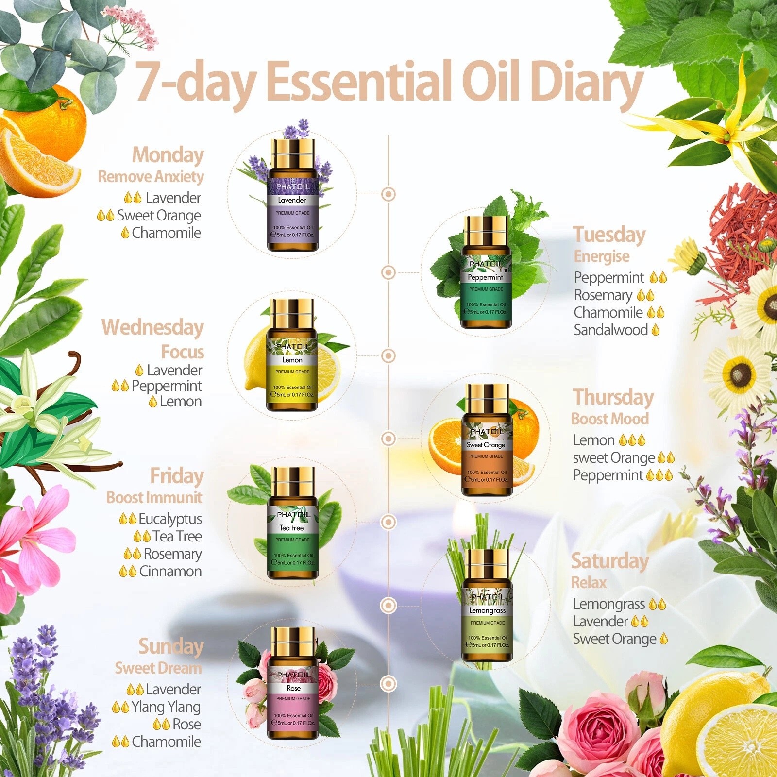 15pcs Essential Oil Gift Set, 5ml Each, for Diffusers, Humidifiers, DIY Candle