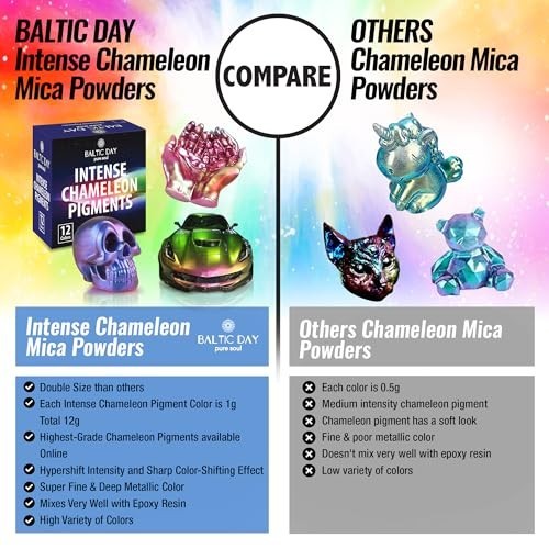 BALTIC DAY Chameleon Mica Powder Set 12 Color Shift Pigments for Resin Crafts