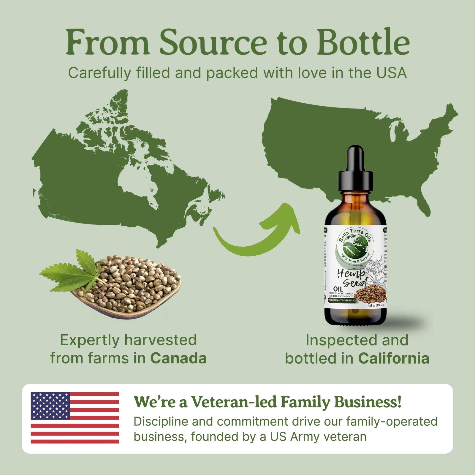 Hemp Seed Oil: Cold-Pressed, Natural, Perfect for Skin, Hair, Wellness