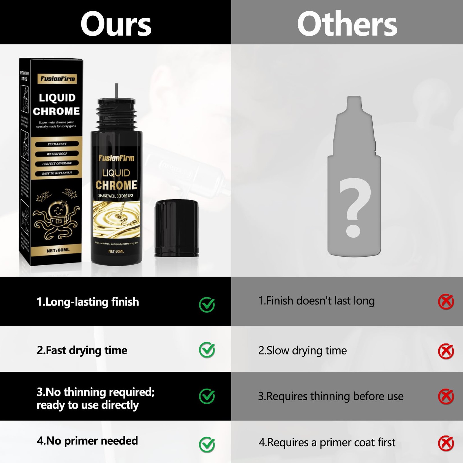 Liquid Gold Leaf Paint Kit – Alcohol-Based, Quick Dry, Ultra Shiny Metallic Gild