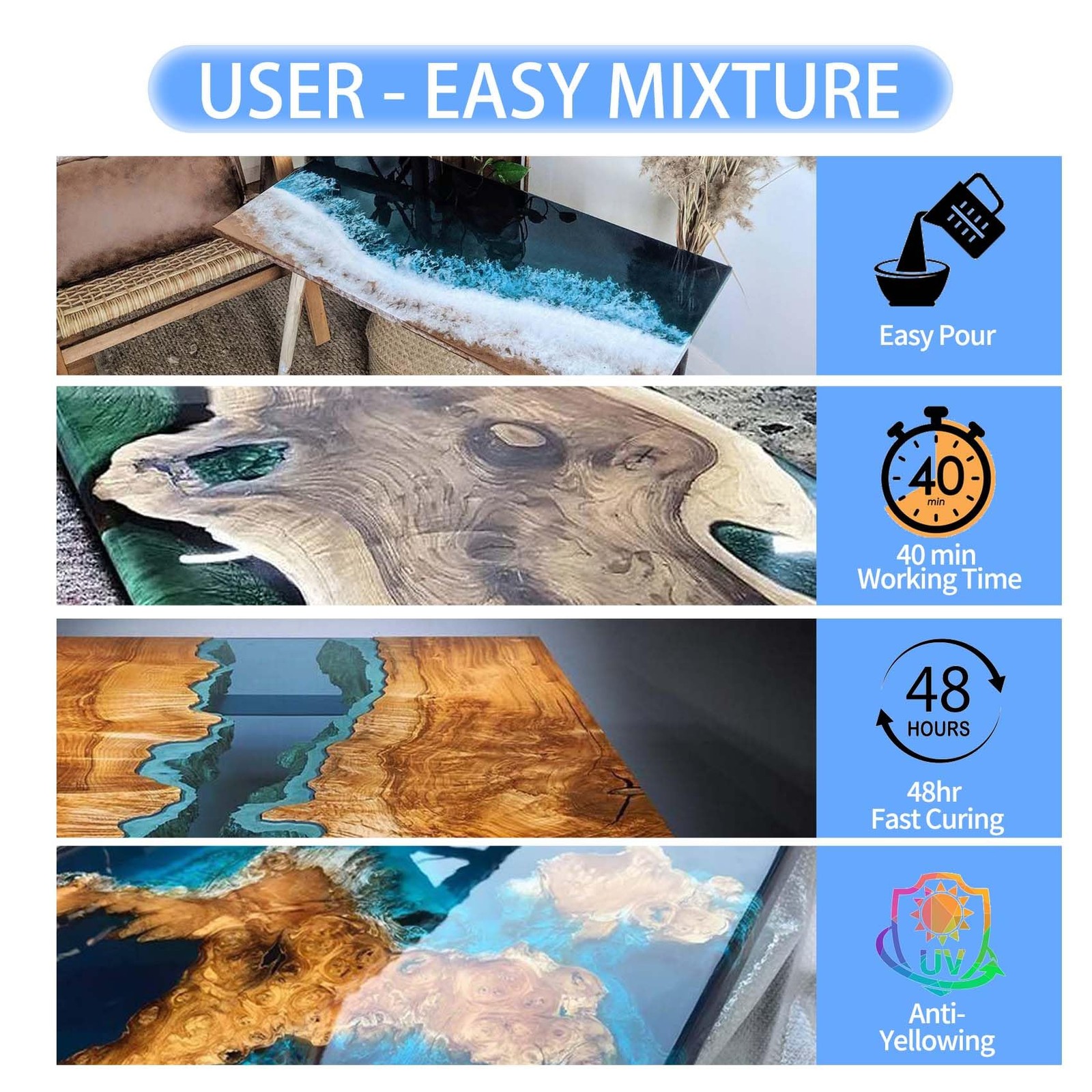 3Gallon Deep Pour Epoxy Resin Kit | 2-4″ Thick Pour Clear Resin for River Tables