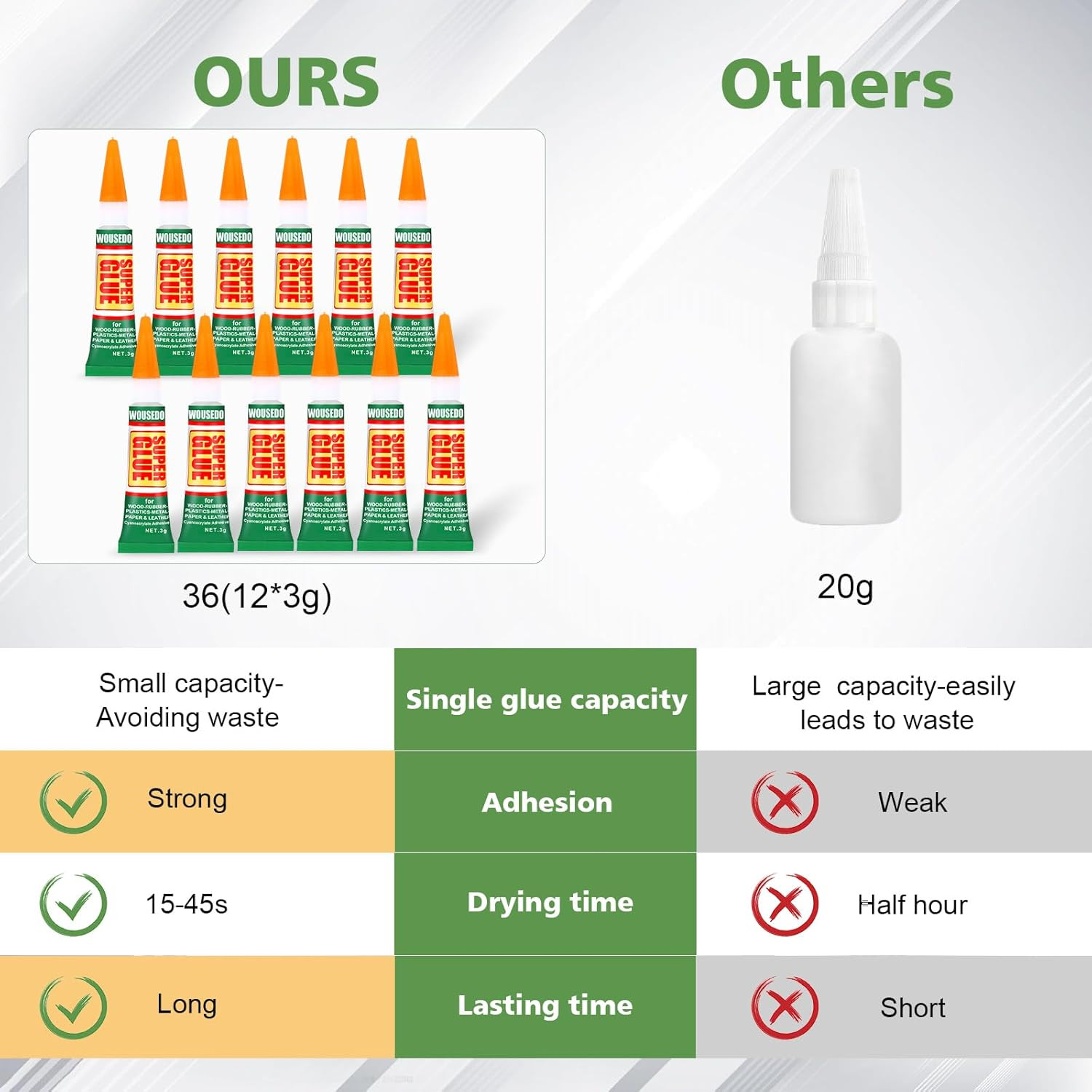 12 X 3G Super Glue Clear, Strong Adhesive,Super Glue Fast Drying Cyanoacrylate G