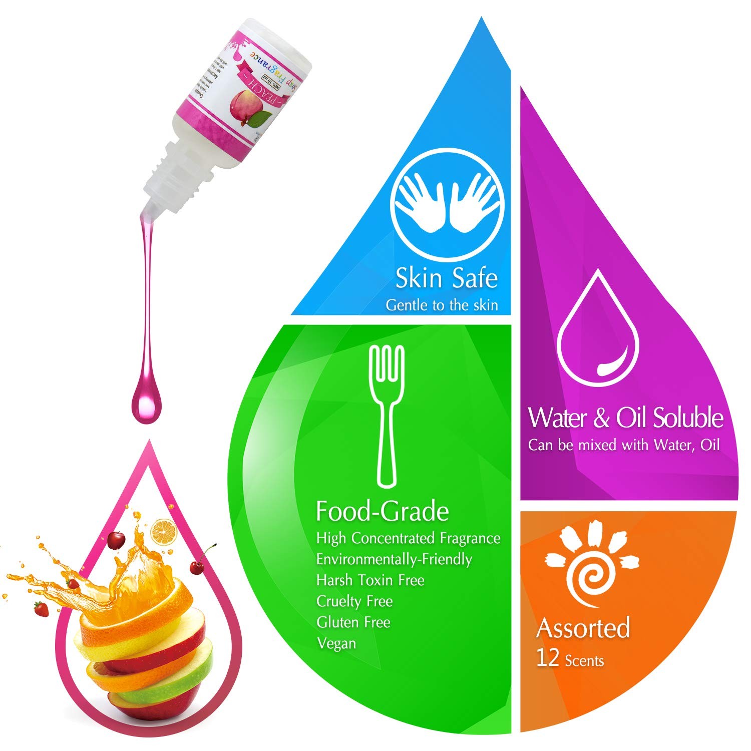 18 Soap Making Scent – Liquid Fragrance Oils Set 0.33 Fl Oz (Pack of 18)