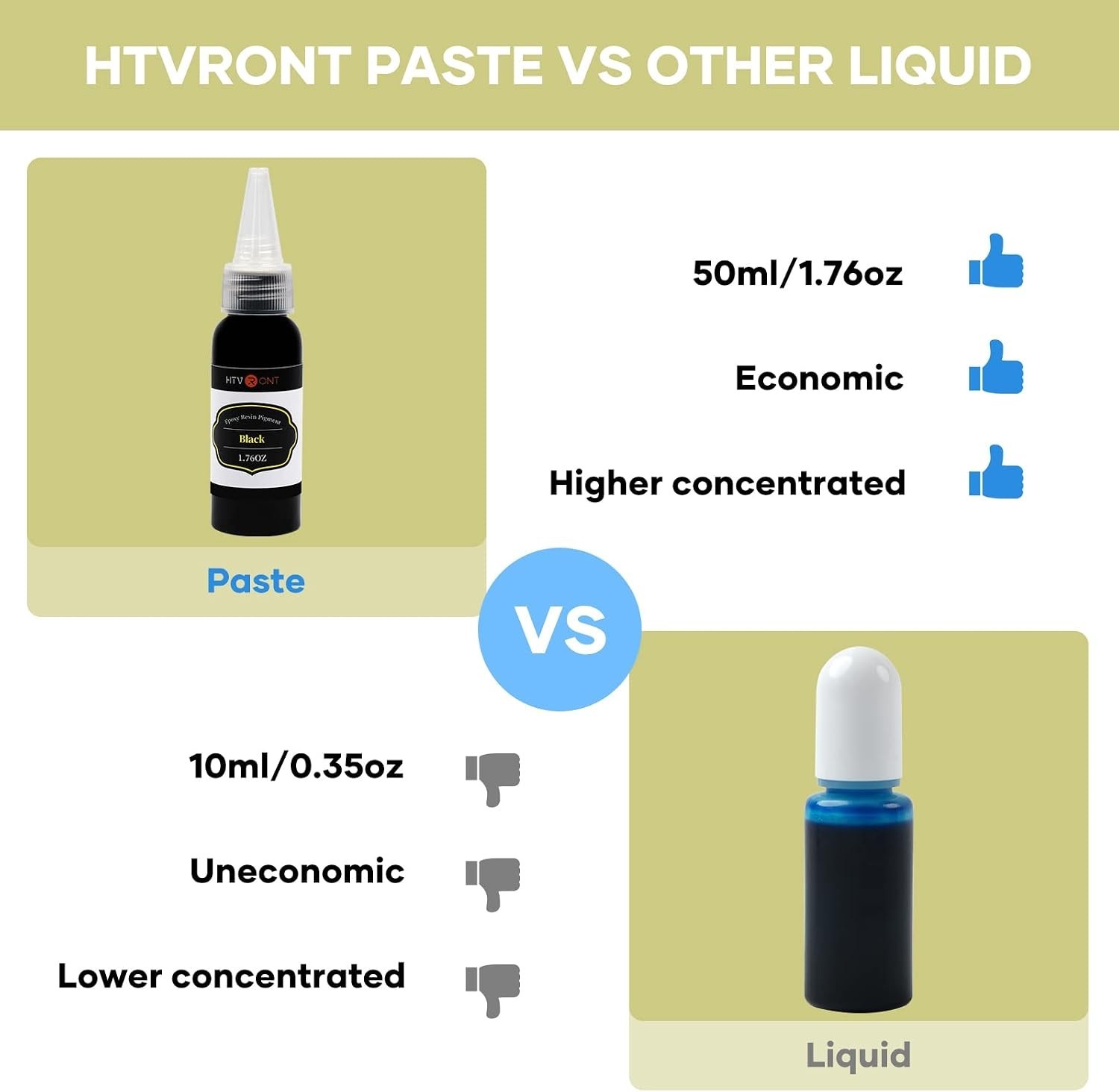 Highly Concentrated Black Resin Pigment Paste – 1.76oz for Vibrant Creations