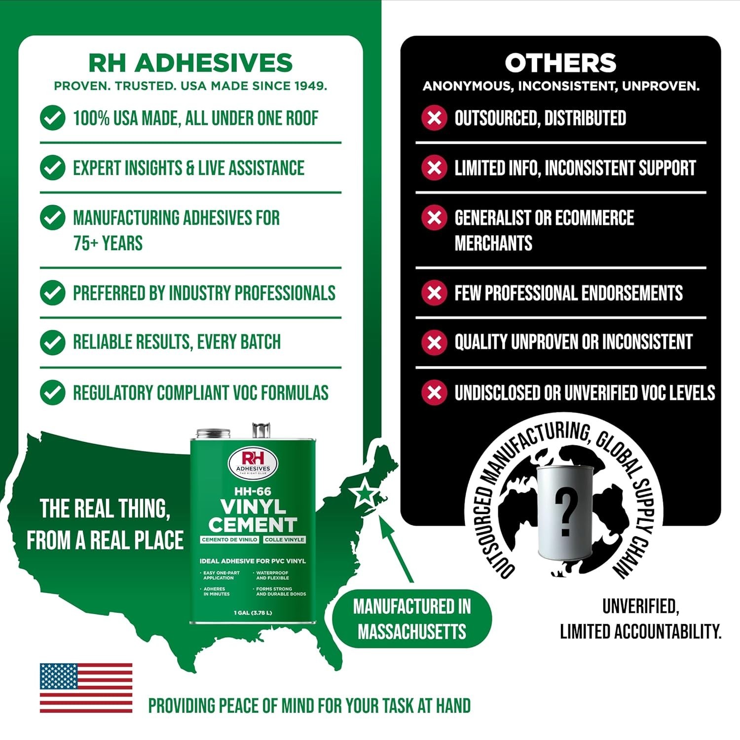 1 Gallon HH-66 Vinyl Cement – Fast-Drying, Flexible Adhesive for PVC and Vinyl