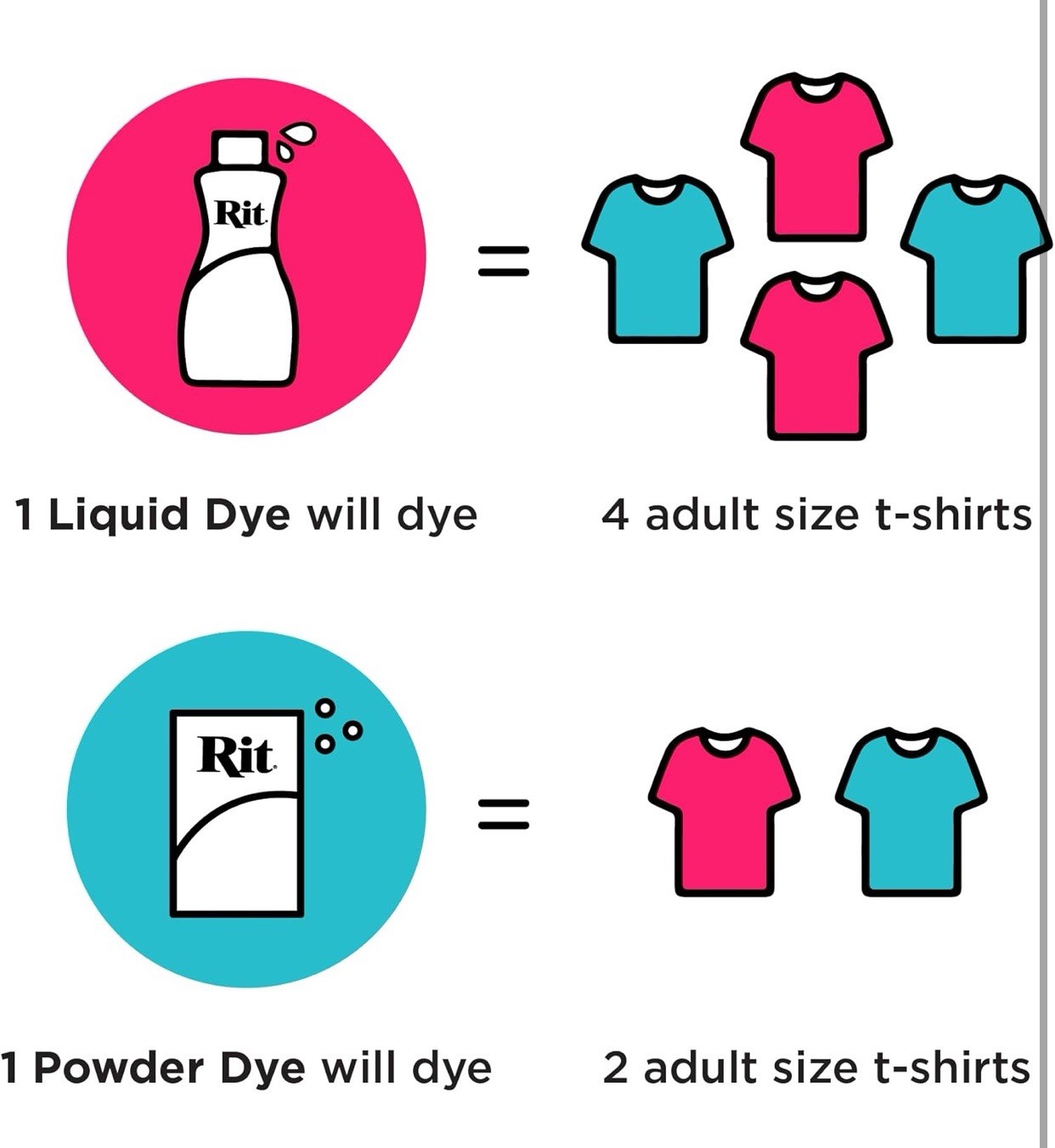 Rit Dye 88150 All Purpose Liquid Dye, Black, 8 Fl Oz