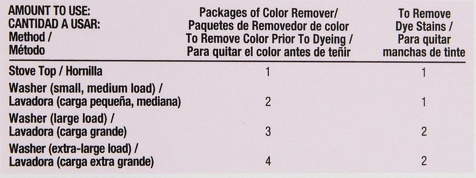 Rit Dye Laundry Treatment Color Remover Pack of 2 for Fabric Care