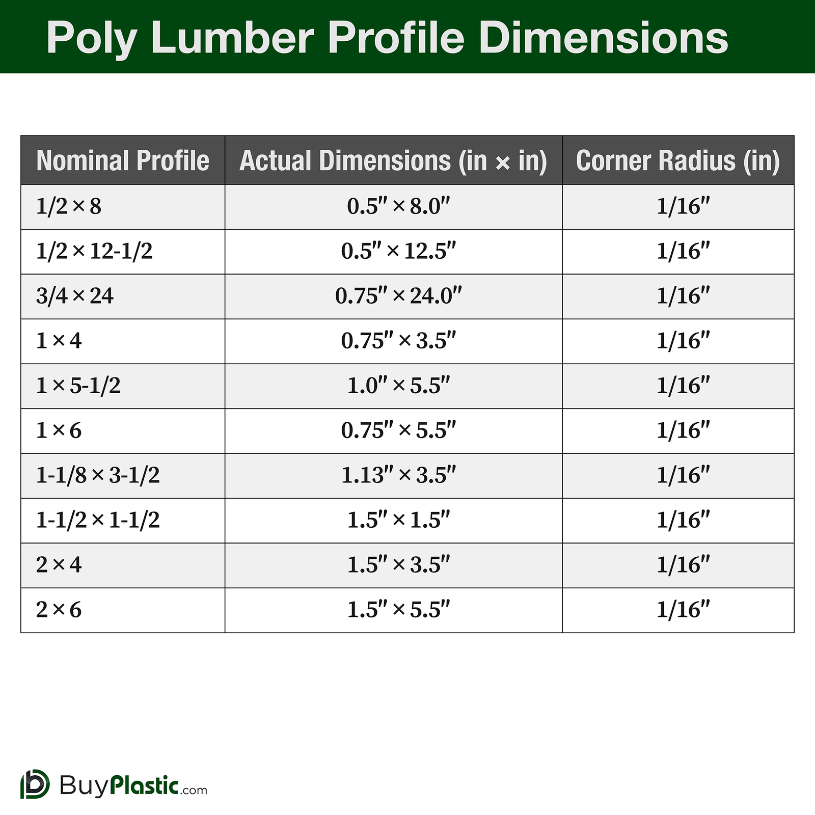 BuyPlastic Tangent Poly Lumber, Neutrals – HDPE Plastic Board