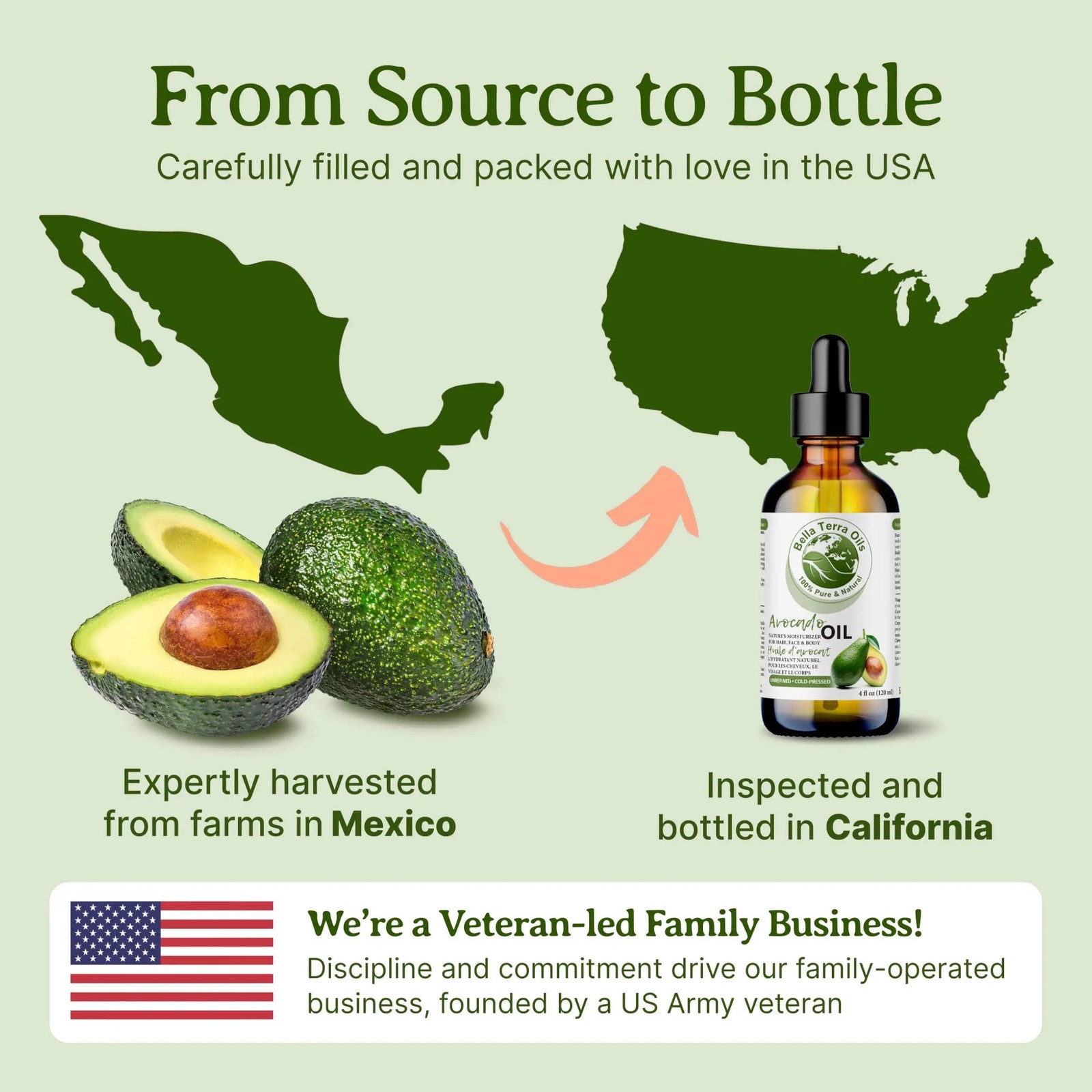 Avocado Oil: Natural, Cold-Pressed, Derived from Premium Avocados