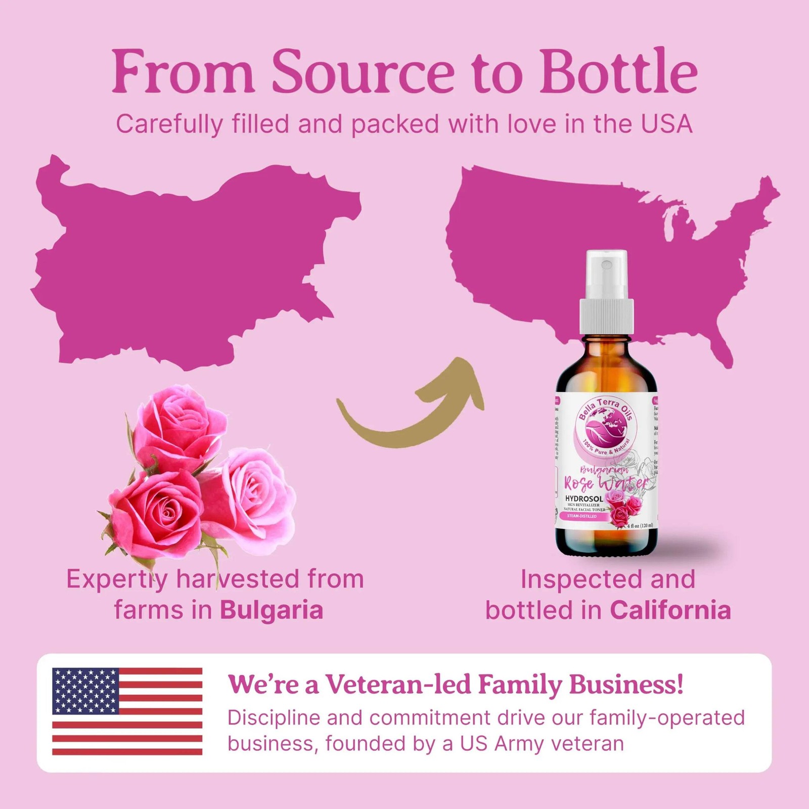 Rose Water: Natural, Soothing, Perfect for Skin Hydration and Aromatherapy
