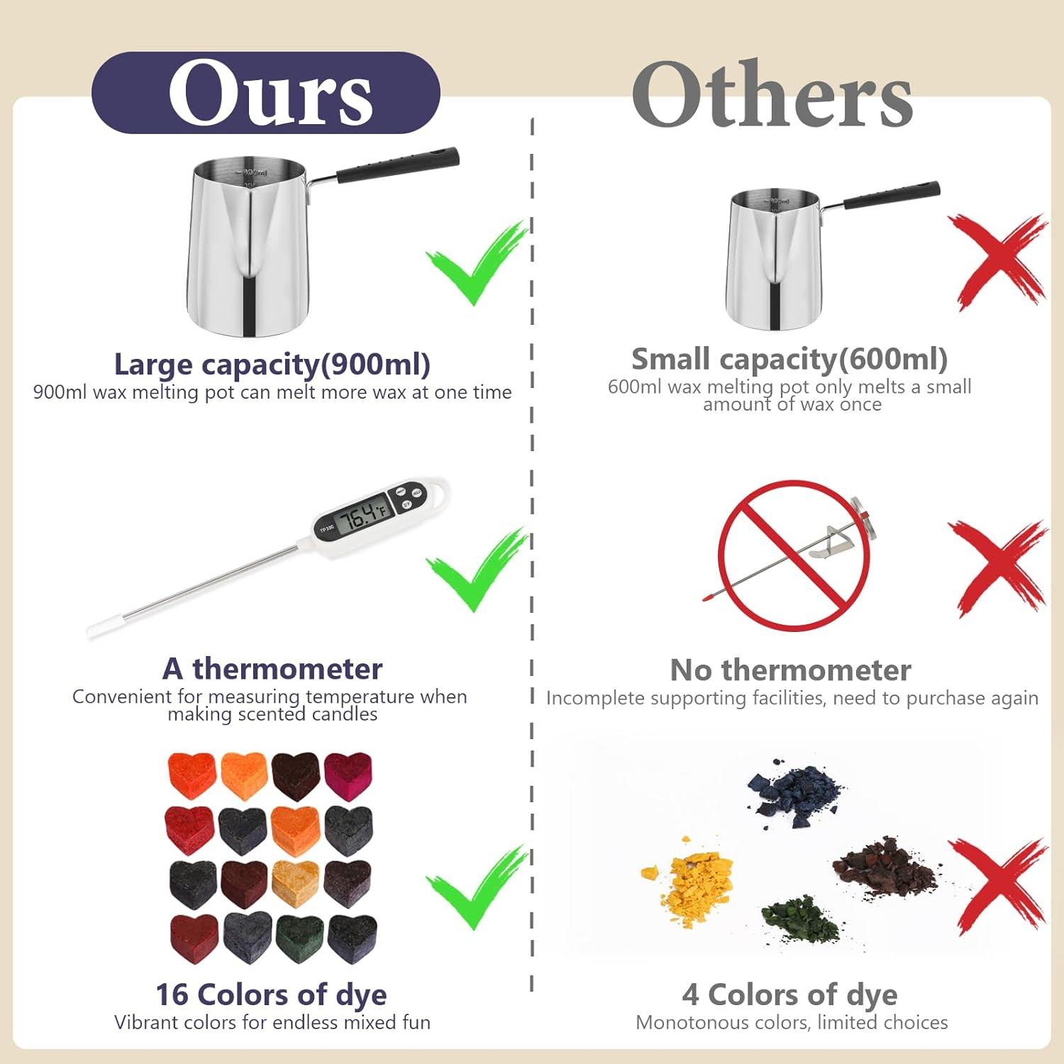 Candle Making Kit, Complete Candle Making Kit for Adults, DIY Starter Soy Candle