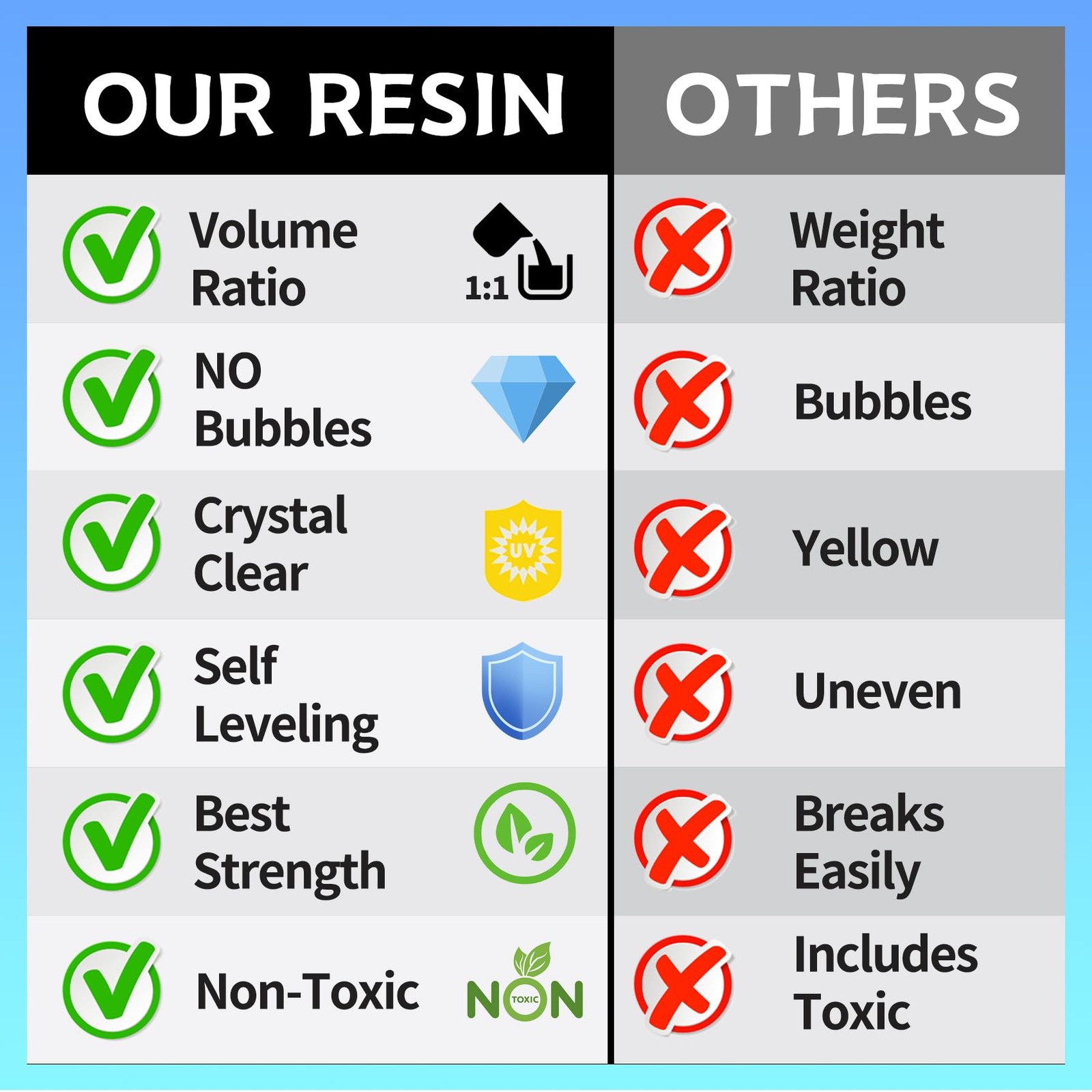 Epoxy Resin Kit, 1 Gallon/128OZ Epoxy Resin Crystal Clear Not Yellowing No Bubbl